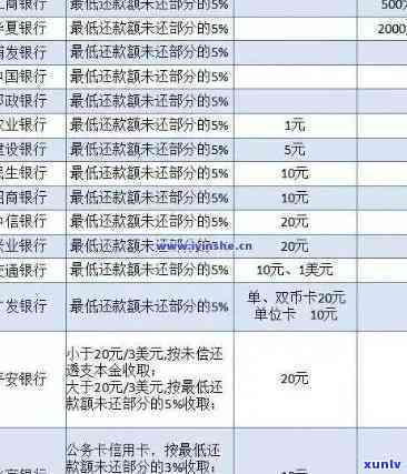 北银消费逾期还款后-北银消费逾期还款后多久恢复