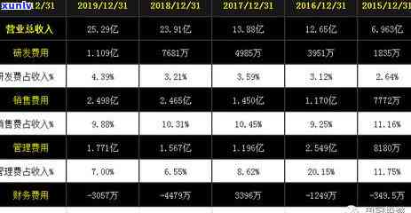 个人家居消费贷款期限：1年内可用