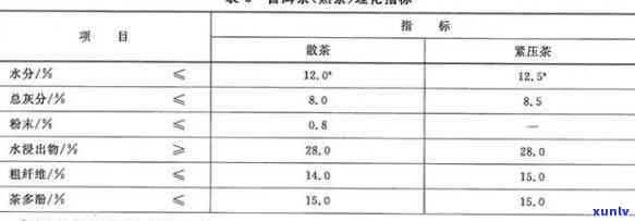 茶叶生标准的代号及GB9679内容解析