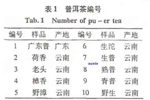 茶叶产品执行标准号-茶叶产品执行标准号这么看的