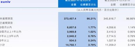 信用卡逾期6天：10元额度的影响与解决方案