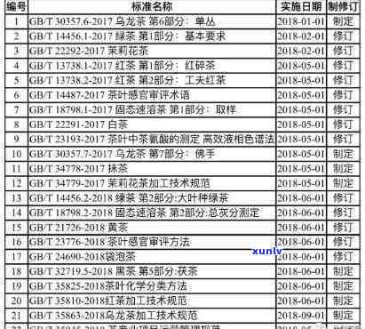 茶叶执行标准号gbt31751，了解茶叶：探索GB/T 31751执行标准号的意义和重要性