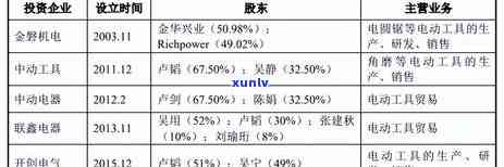 兴业银行逾期让销卡是真的吗，兴业银行逾期还款是不是会引起信用卡被注销？真相在这里！