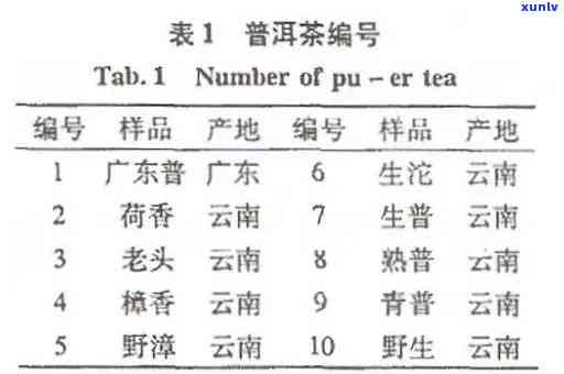 茶叶执行标准号gbt31751，了解茶叶：探究GB/T 31751茶叶执行标准号