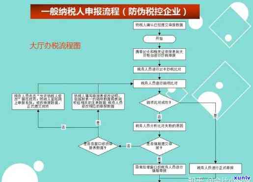 消费税逾期申报流程图：详细步骤与留意事