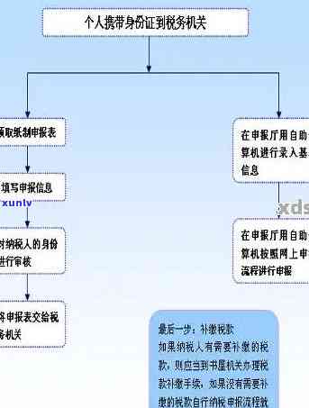 信用卡还可款逾期几天