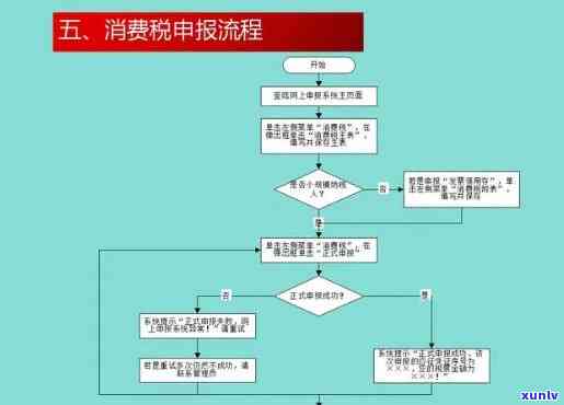 消费税逾期申报流程图：详细步骤与留意事