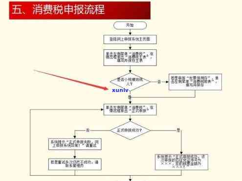 消费税逾期申报流程图：详细步骤与留意事