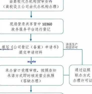 消费税逾期申报流程-消费税逾期申报流程图