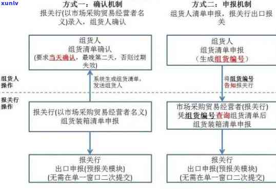 消费税逾期申报流程-消费税逾期申报流程图