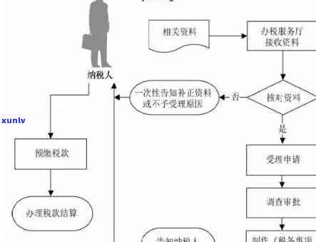 消费税逾期申报流程-消费税逾期申报流程图