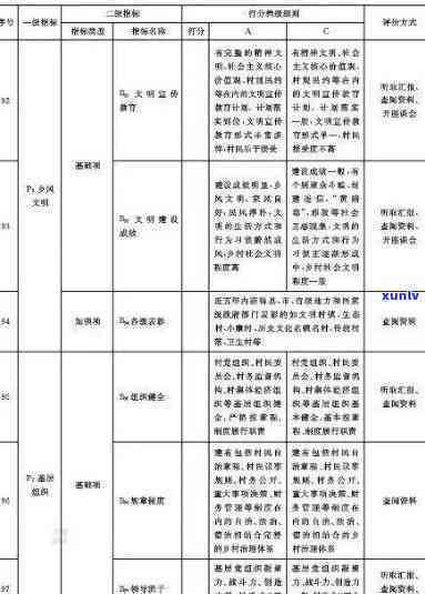 茶叶的产品标准代号-茶叶的产品标准代号GB/T22292