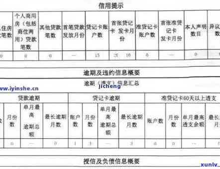 中邮消费能逾期多久上，中邮消费贷款：逾期多久会出现在个人记录中？