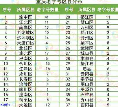 重庆茶叶老字号-重庆茶叶老字号有哪些