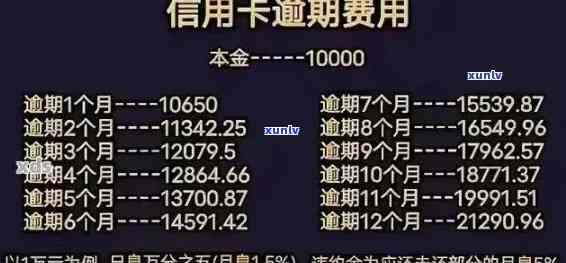 个人消费贷款逾期罚息疑问，警惕个人消费贷款逾期：罚息疑问需重视