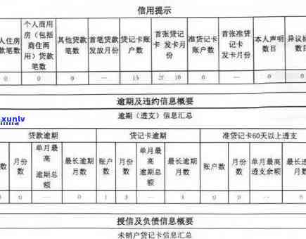 招商贷款逾期1天有作用吗，探讨招商贷款逾期1天的作用