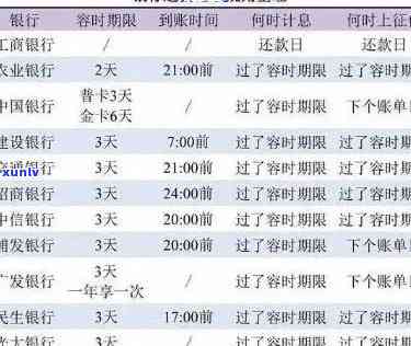 招商贷款逾期1天有作用吗，探讨招商贷款逾期1天的作用