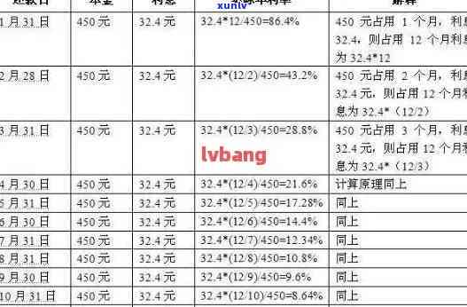 海尔消费逾期纳滞金计算  及利息详解