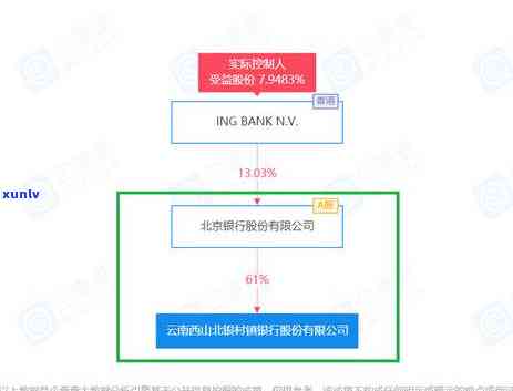 北银消费贷不还会怎样，北银消费贷逾期未还的严重结果