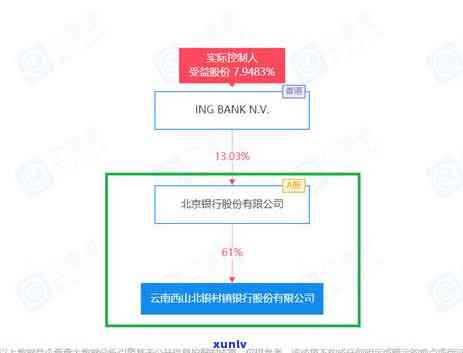 北银消费贷逾期起诉-北银消费贷逾期起诉案例