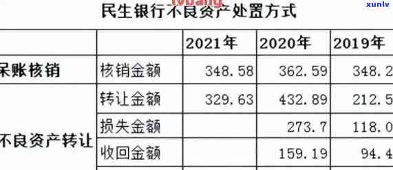 民生银行逾期2年，民生银行逾期两年未还款，面临严重结果！