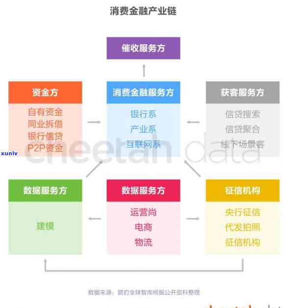 怎样有效应对消费金融？