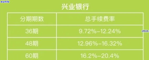 兴业银行2万多逾期-兴业银行2万多逾期利息多少