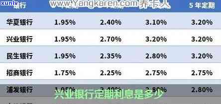 兴业银行旅游贷款：合法、利率全解析