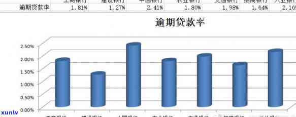 蚂蚁消费信贷逾期率多少，揭示蚂蚁消费信贷的逾期率数据