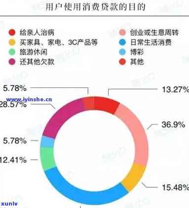 海尔消费逾期怎么办？解决方案、还款步骤全解析