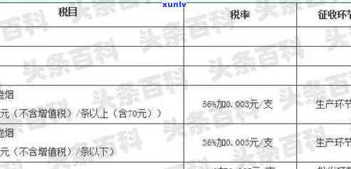 卷烟押金逾期消费税怎么计算，怎样计算逾期卷烟押金的消费税？