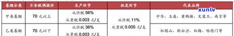 卷烟包装物押金消费税逾期：计算与解决  