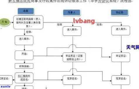 消费贷逾期后的流程图片，清晰图解：消费贷逾期后的解决流程