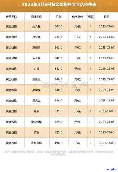 黄翡翠价格表和图片，【高清图】2023年最新黄翡翠价格表及市场行情分析