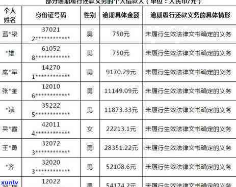 逾期多久才会被限制高消费，逾期时间长短与高消费限制的关系