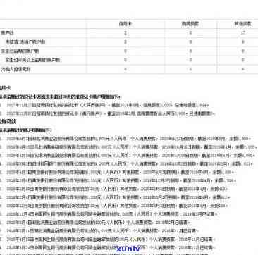 逾期后信用卡恢复使用全攻略：如何解决逾期问题、恢复信用并正常使用信用卡