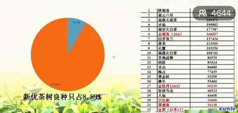 2006年茶叶，回顾2006年：茶叶产业的发展与趋势