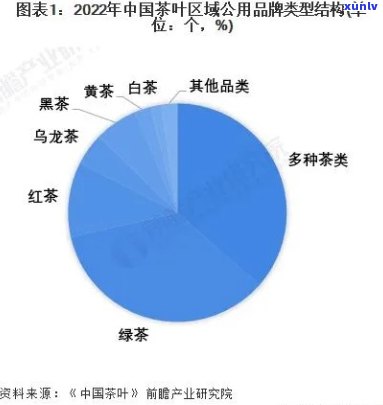 2006年茶叶，回顾2006年：茶叶产业的发展与趋势