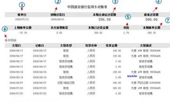 逾期要查消费账单吗？怎样查询逾期账单信息？