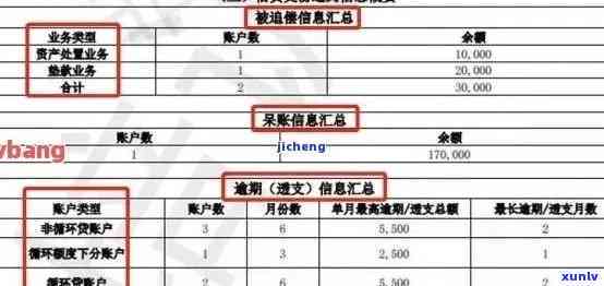 怎样查询逾期账单：记录与明细全攻略