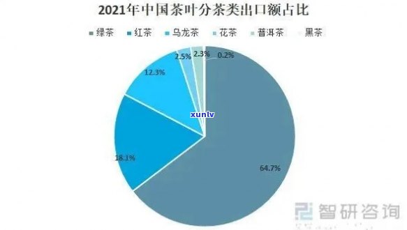 未来茶叶市场发展趋势分析：预测与洞察