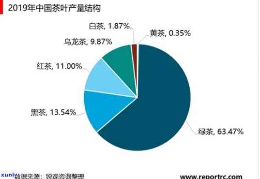 未来茶叶市场发展趋势分析：预测与洞察