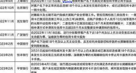 兴业银行逾期2个月被起诉，怎样解决？