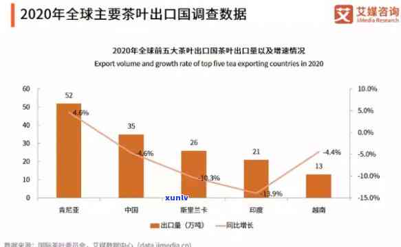 未来茶叶市场深度分析报告：趋势、机会与挑战