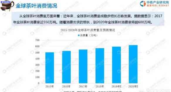 茶叶未来趋势，探索茶叶未来：市场趋势与预测