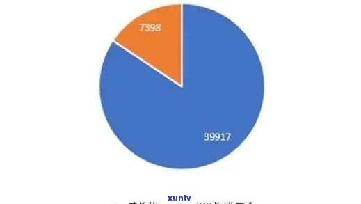 茶叶未来趋势，探索茶叶未来：市场趋势与预测