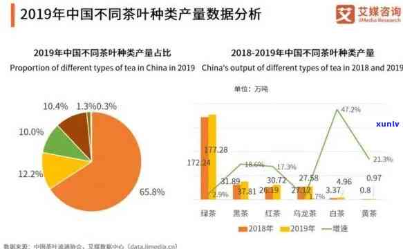 茶叶未来趋势，探索茶叶未来：市场趋势与预测