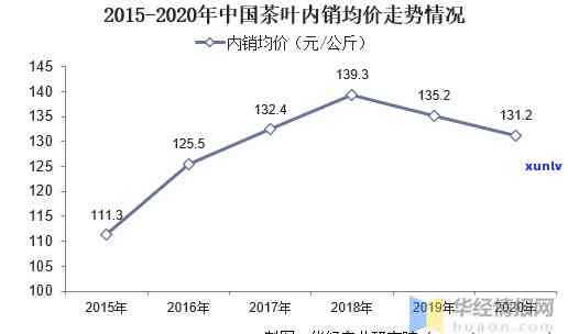 深度解析茶叶市场潜力：现状、趋势与前景展望