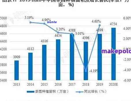 未来茶叶市场会如何-未来的茶叶市场怎么样