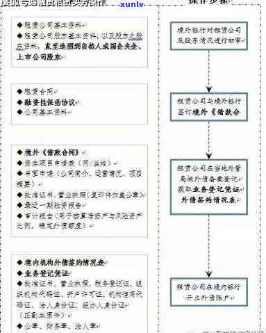 深圳联金所逾期兑付流程全解析：详细步骤与操作指南